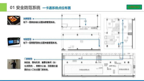 城市广场智能化设计汇报方案